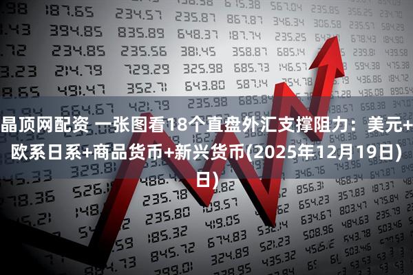 晶顶网配资 一张图看18个直盘外汇支撑阻力：美元+欧系日系+商品货币+新兴货币(2025年12月19日)