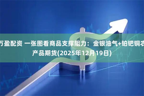 万盈配资 一张图看商品支撑阻力：金银油气+铂钯铜农产品期货(2025年12月19日)